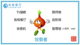 佑格场景-用户测试