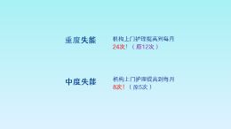 长护险新政来了！更多服务，更暖人心！