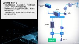 数据中心-电气系统视频动画小动画